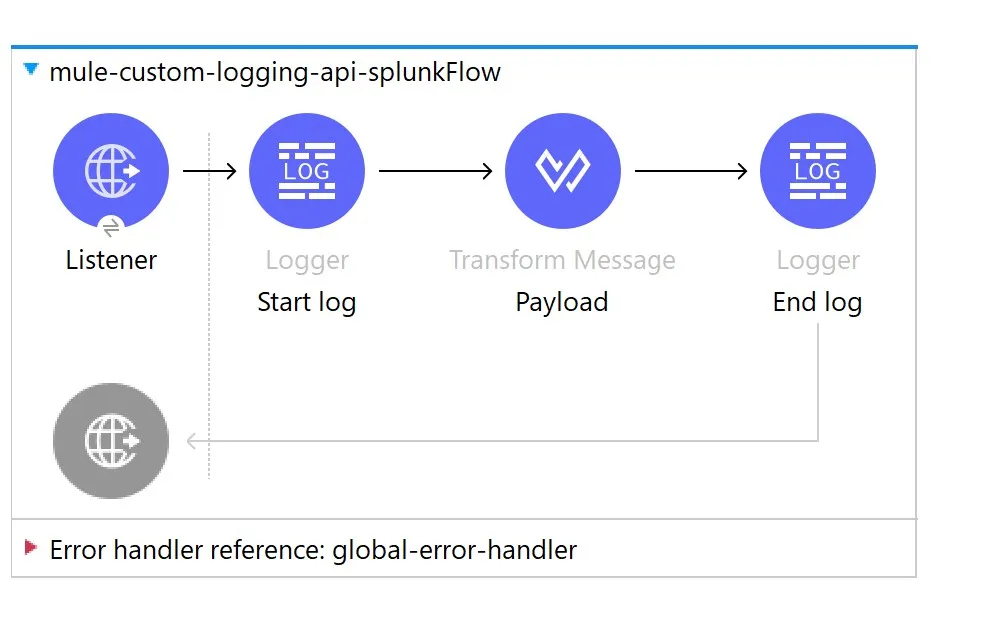Application sending logs to Splunk
